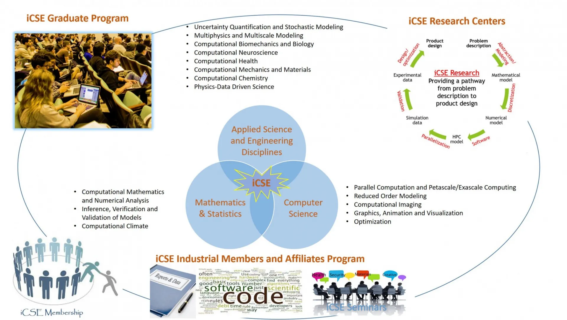 Poster showcasing the iCSE Graduate Program