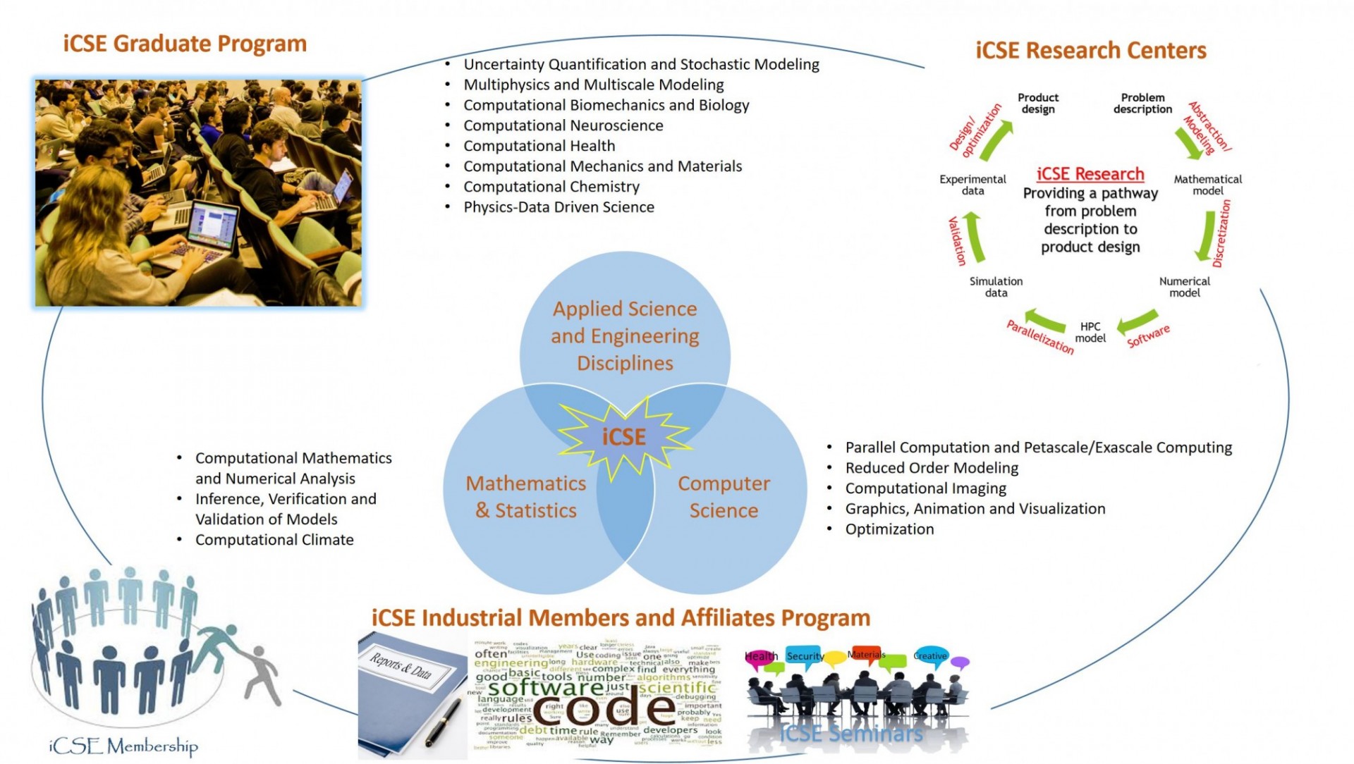 Poster showcasing the iCSE Graduate Program